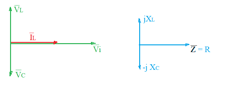 rappresentazione vettoriale risonanza serie