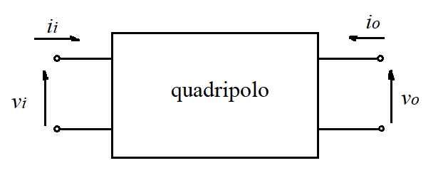 quadripolo