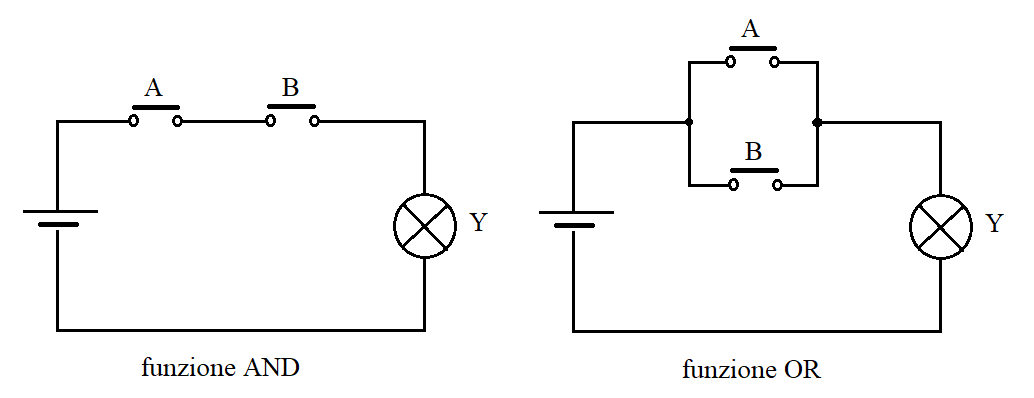 implementazione and e or con circuito elettrico